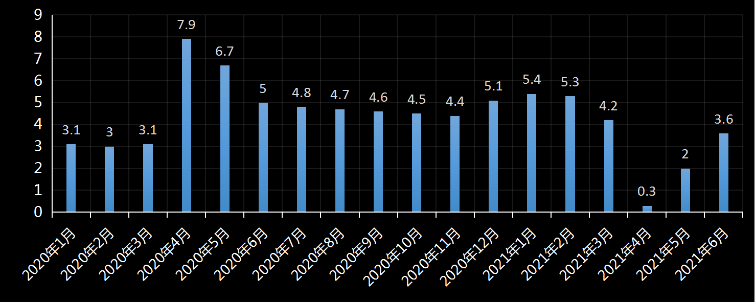 美国劳工统计局(BLS)美国时薪年增长率及变动趋势 (2019年11月)，时薪增长率是多少，美国平均小时工资增长率，利多利空黄金美元，最新，今日，今夜，数据发布官网，美国时薪数据官方网站