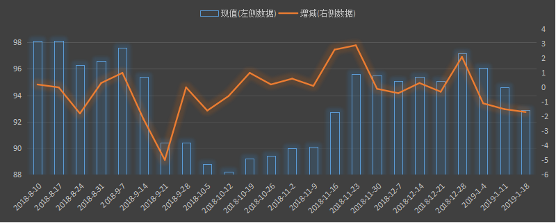 美国炼油厂设备利用率，精炼厂设备利用率，炼厂原油吞吐量，eia精炼设备利用率