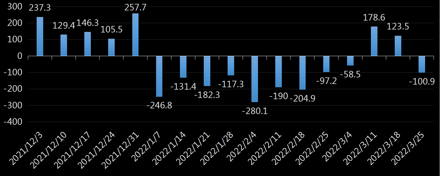 EIA库欣原油库存数据