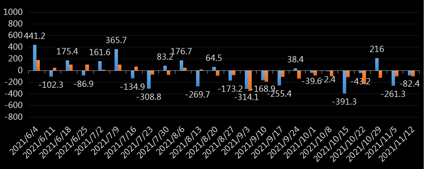 EIA精炼油库存数据