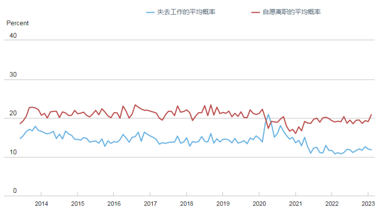 看多看空油价走势的比例，彭博原油走势调查，Bloomberg原油调查，原油走势调查，原油多空分析，原油周策略，原油周报，国际油价下周怎么走，看多看空国际油价