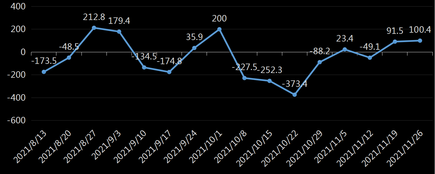 API库欣库存数据