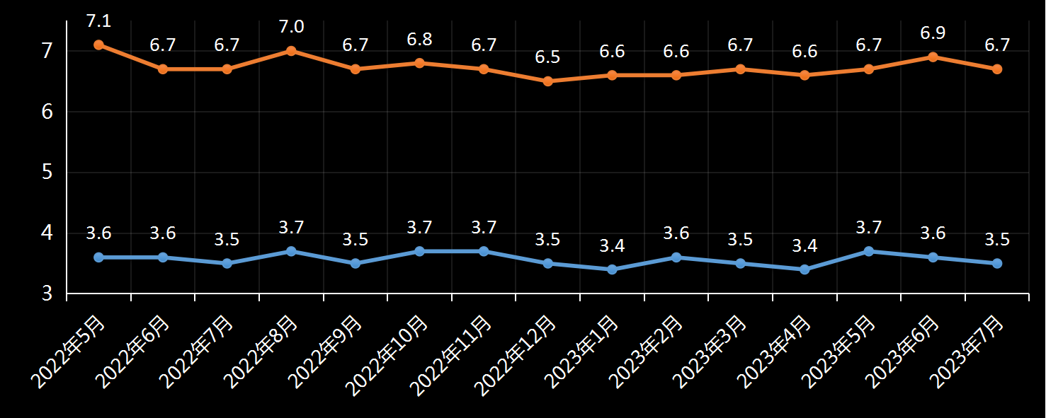 美国劳工统计局(BLS)美国失业率数据及变动趋势 (2019年11月)，美国最新失业率数据，最新失业率数据发布官网，利多利空黄金美元，官方数据网站