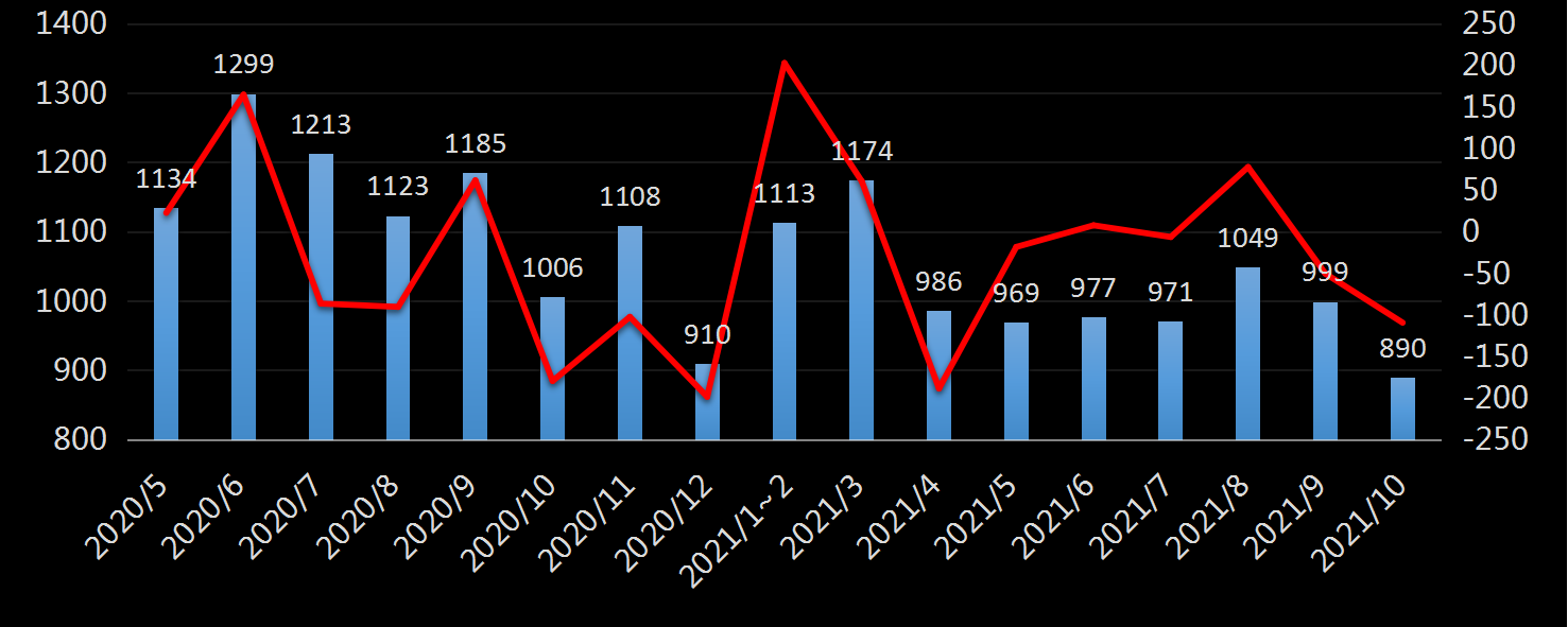 贝克休斯美国石油钻井数据