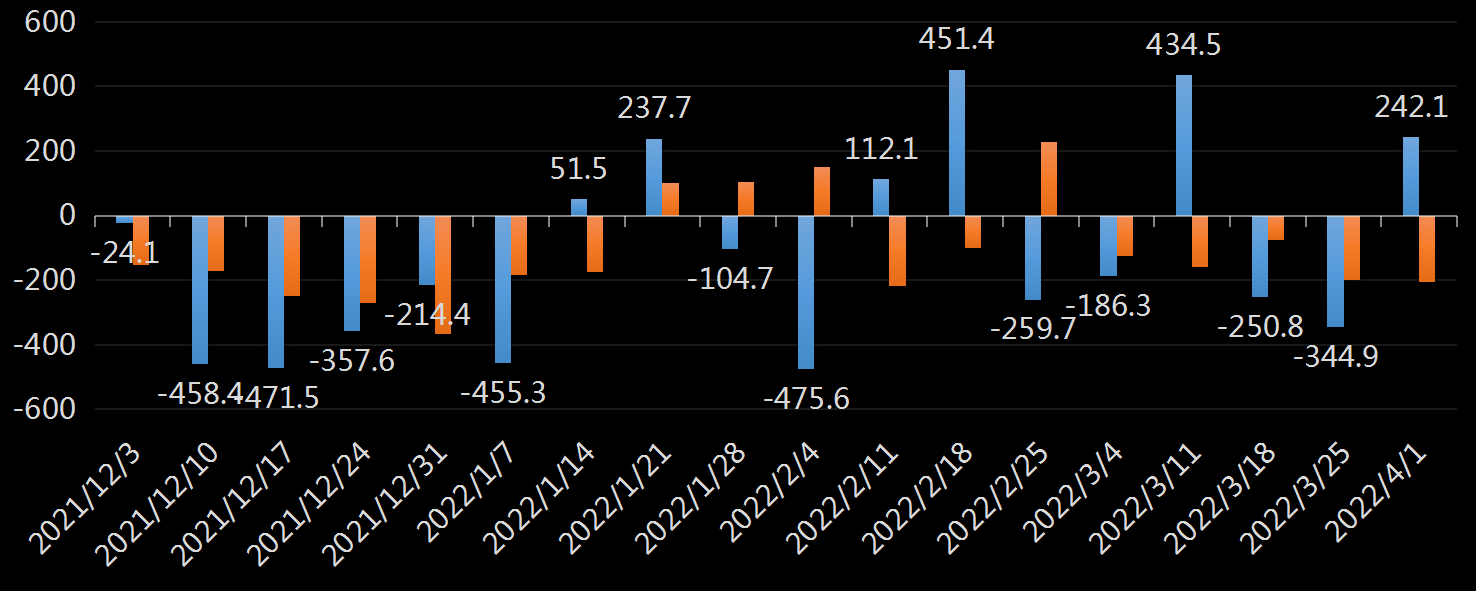 EIA原油库存数据