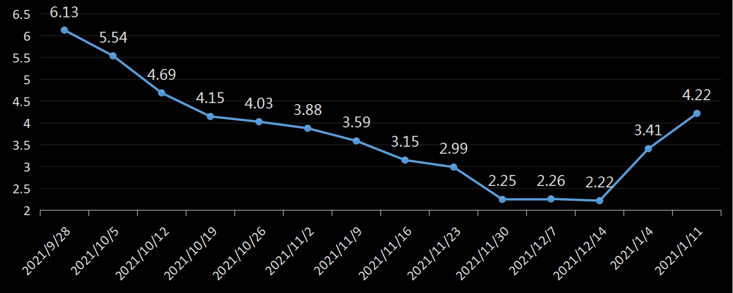 贝克休斯美国石油钻井数据