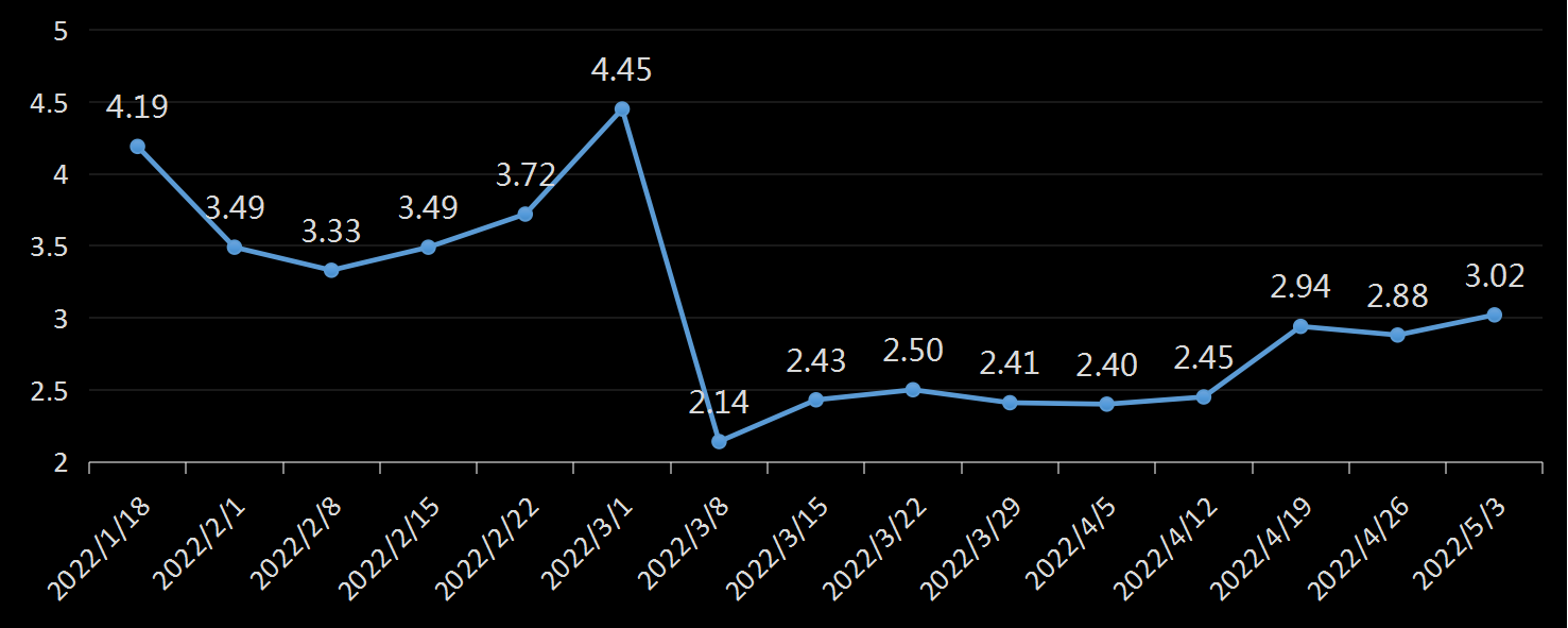 贝克休斯美国石油钻井数据