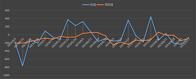 eia-汽油.png