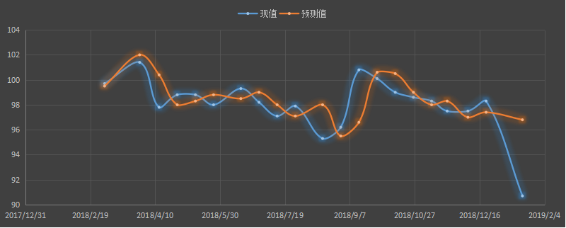 初请失业金.png
