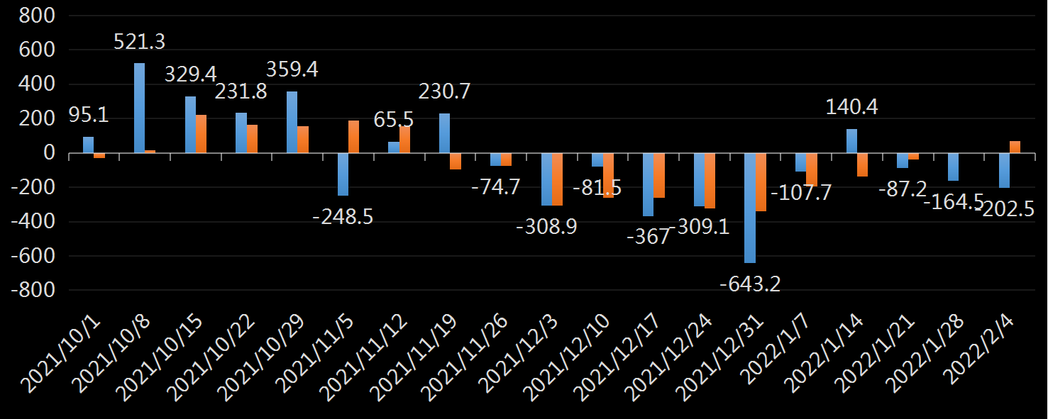 API原油库存数据