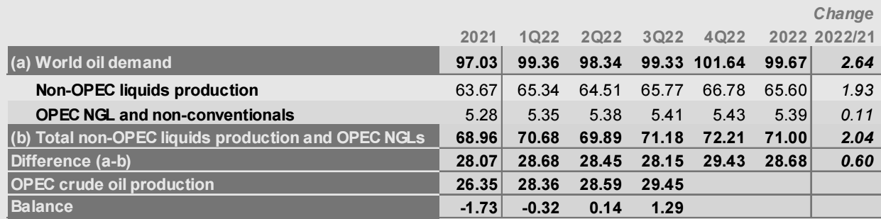 OPEC原油市场月报，月报，OPEC月度原油产量最新数据，阿尔及利亚原油产量，安哥拉原油，刚果石油产量，赤道几内亚的原油产量是多少，伊朗最新原油产量，伊拉克石油月产量，科威特最新石油产量数据，利比亚石油产量最新数据，尼日利亚的最新石油产量，沙特的石油产量是多少，阿联酋的原油产量月报，月度原油产量数据，OPEC+委内瑞拉的石油产量最新