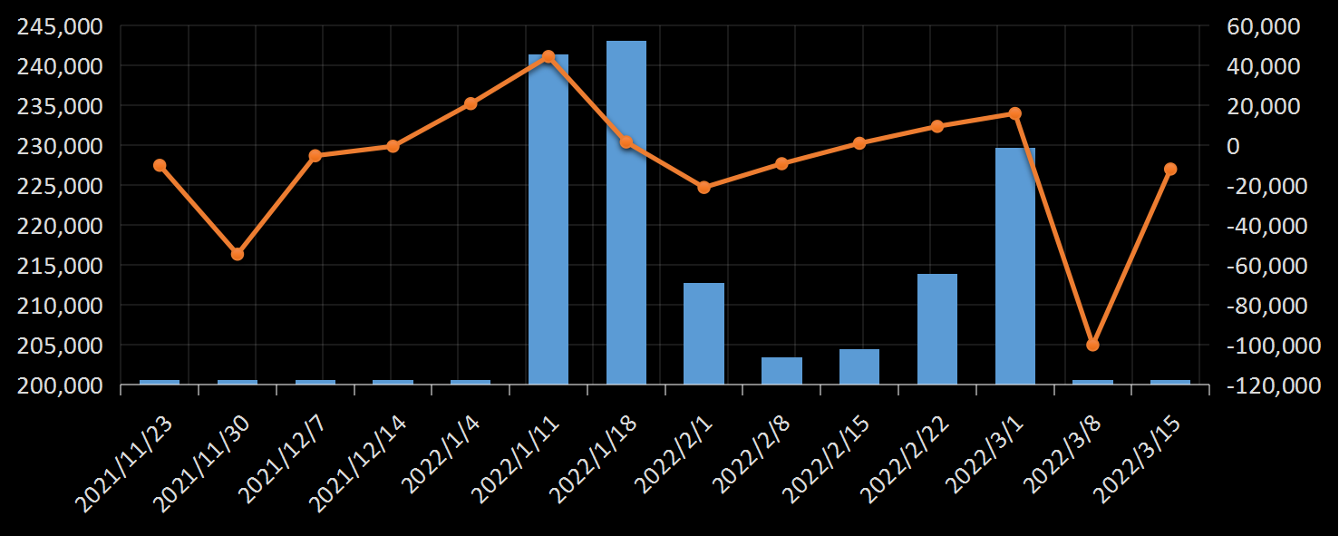 贝克休斯美国石油钻井数据