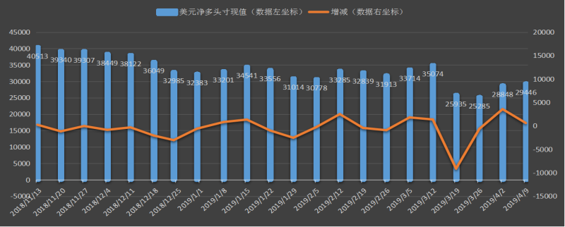 CFTC-美元.png