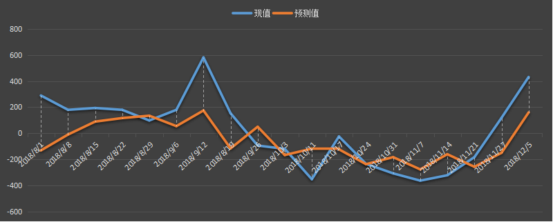 eia美国原油产量数据，eia产量数据是什么意思，石油产量为什么值得高度关注，eia美国国内石油产量新数据，利多利空原油