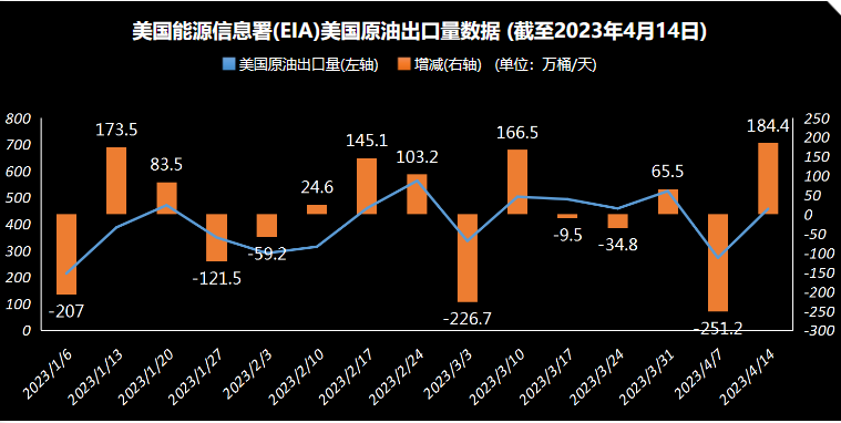 看多看空油价走势的比例，彭博原油走势调查，Bloomberg原油调查，原油走势调查，原油多空分析，原油周策略，原油周报，国际油价下周怎么走，看多看空国际油价