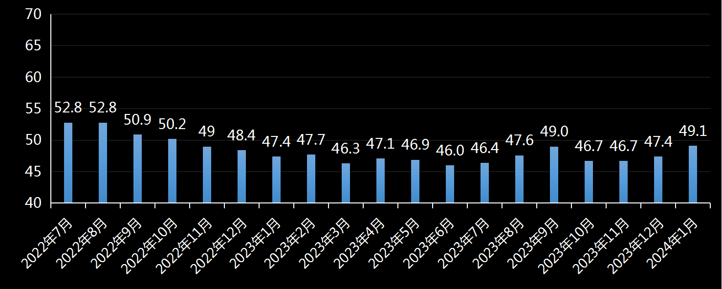 美国芝加哥制造业pmi，芝加哥美国服务业pmi，美国芝加哥综合pmi，芝加哥pmi