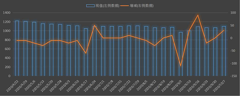 eia-出口.png