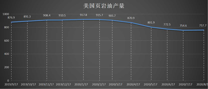 页岩油产量.jpg