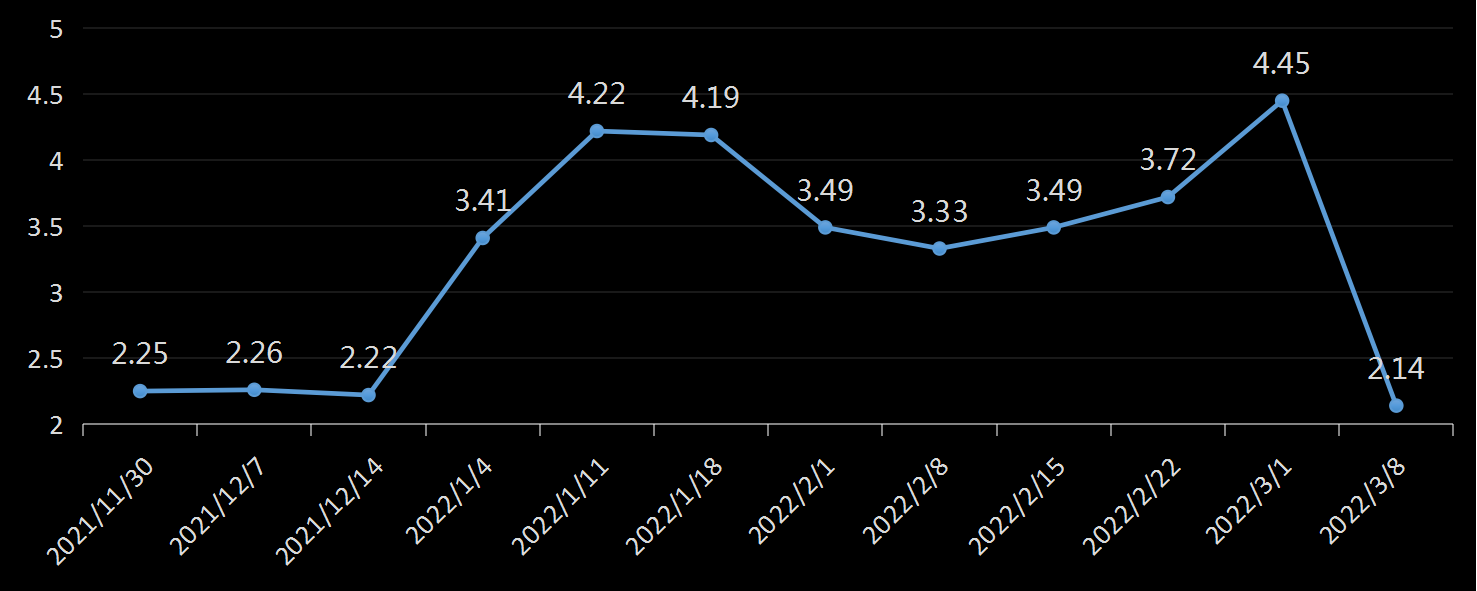 贝克休斯美国石油钻井数据