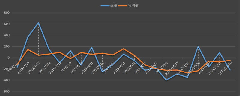 eia美国原油产量数据，eia产量数据是什么意思，石油产量为什么值得高度关注，eia美国国内石油产量新数据，利多利空原油