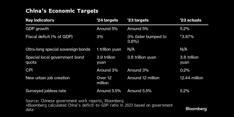 看多看空油价走势的比例，彭博原油走势调查，Bloomberg原油调查，原油走势调查，原油多空分析，原油周策略，原油周报，国际油价下周怎么走，看多看空国际油价