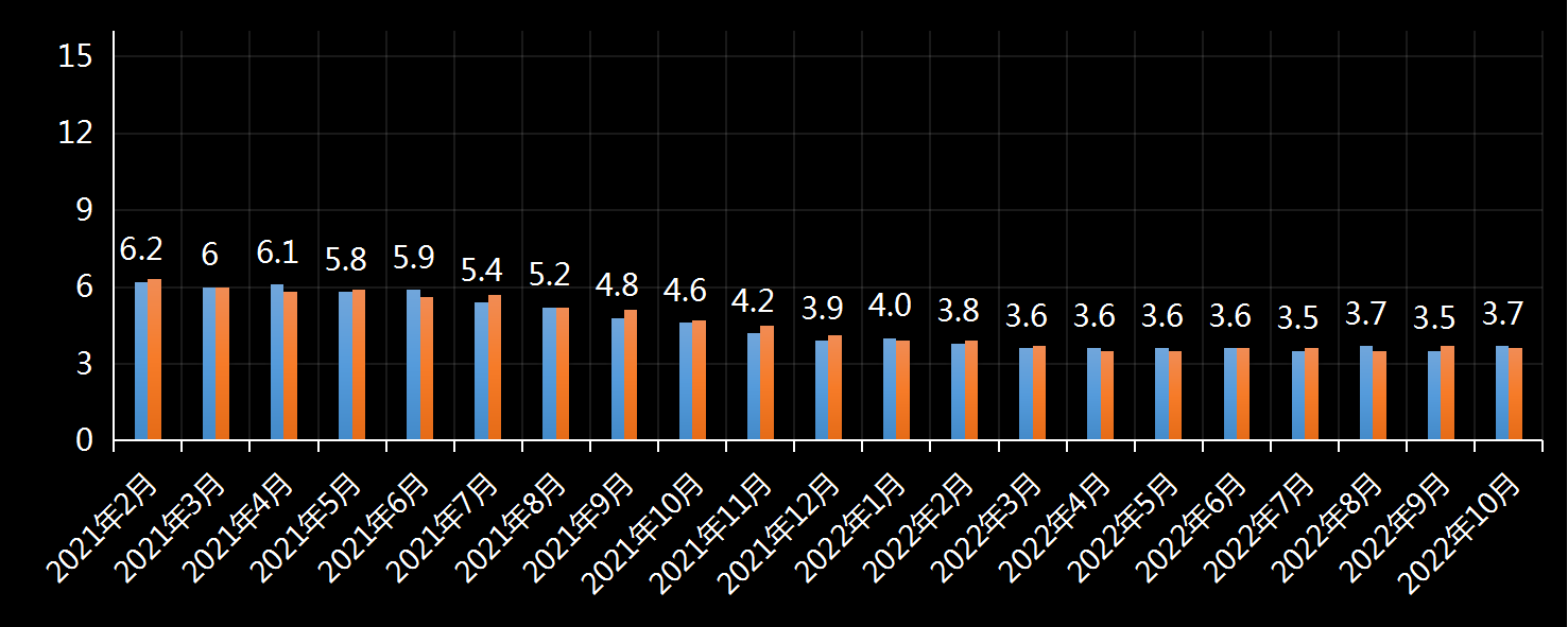 美国劳工统计局(BLS)美国失业率数据及变动趋势 (2019年11月)，美国最新失业率数据，最新失业率数据发布官网，利多利空黄金美元，官方数据网站