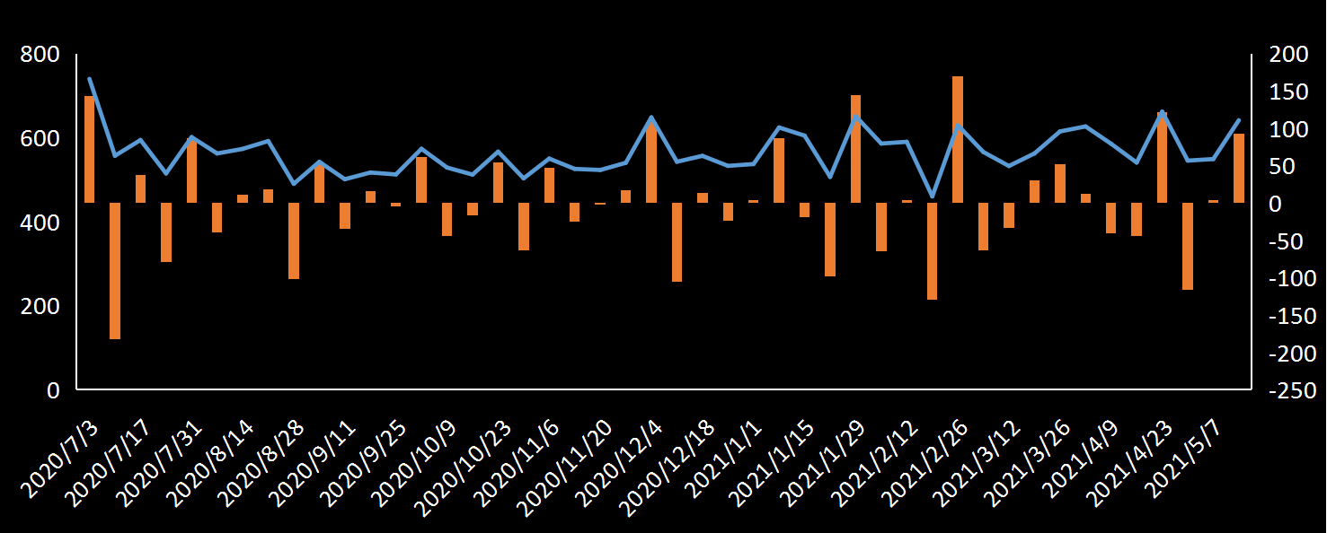 EIA原油进口数据