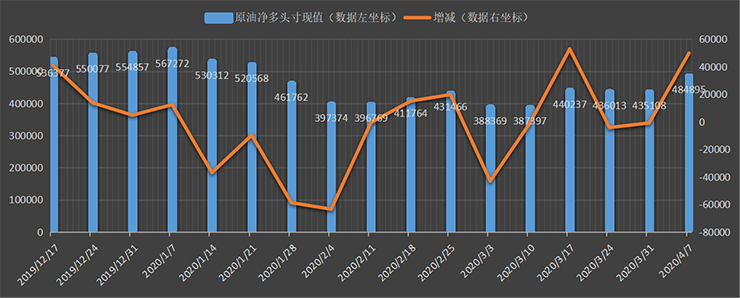 CFTC-oil.png