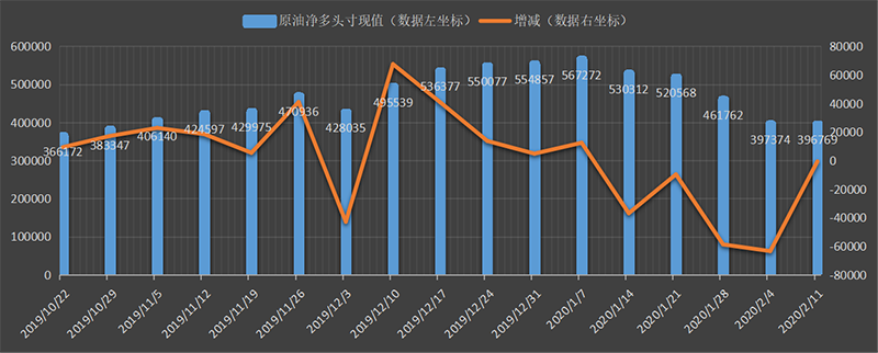 CFTC-oil.png