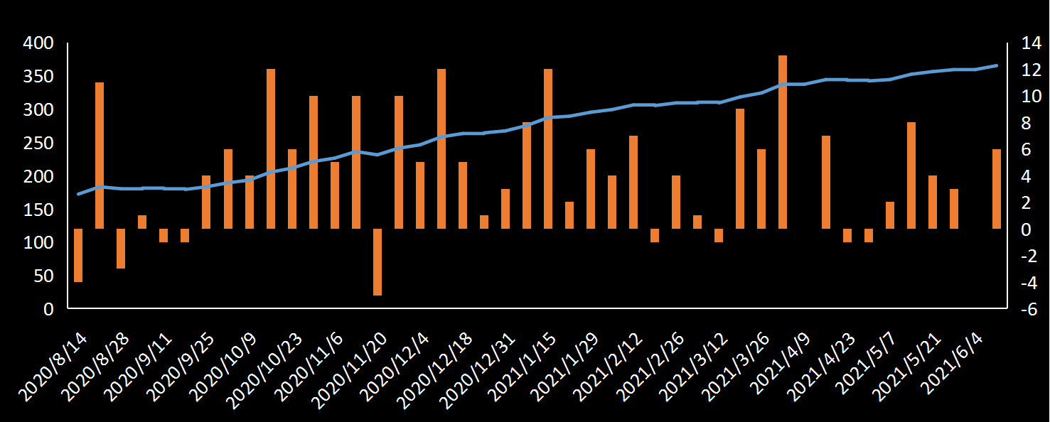 贝克休斯美国石油钻井数据