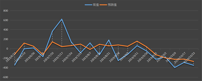 eia美国原油产量数据，eia产量数据是什么意思，石油产量为什么值得高度关注，eia美国国内石油产量新数据，利多利空原油