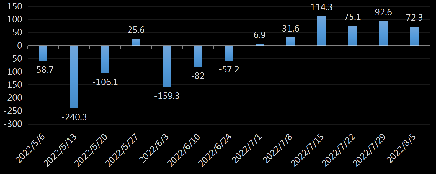 EIA库欣原油库存数据