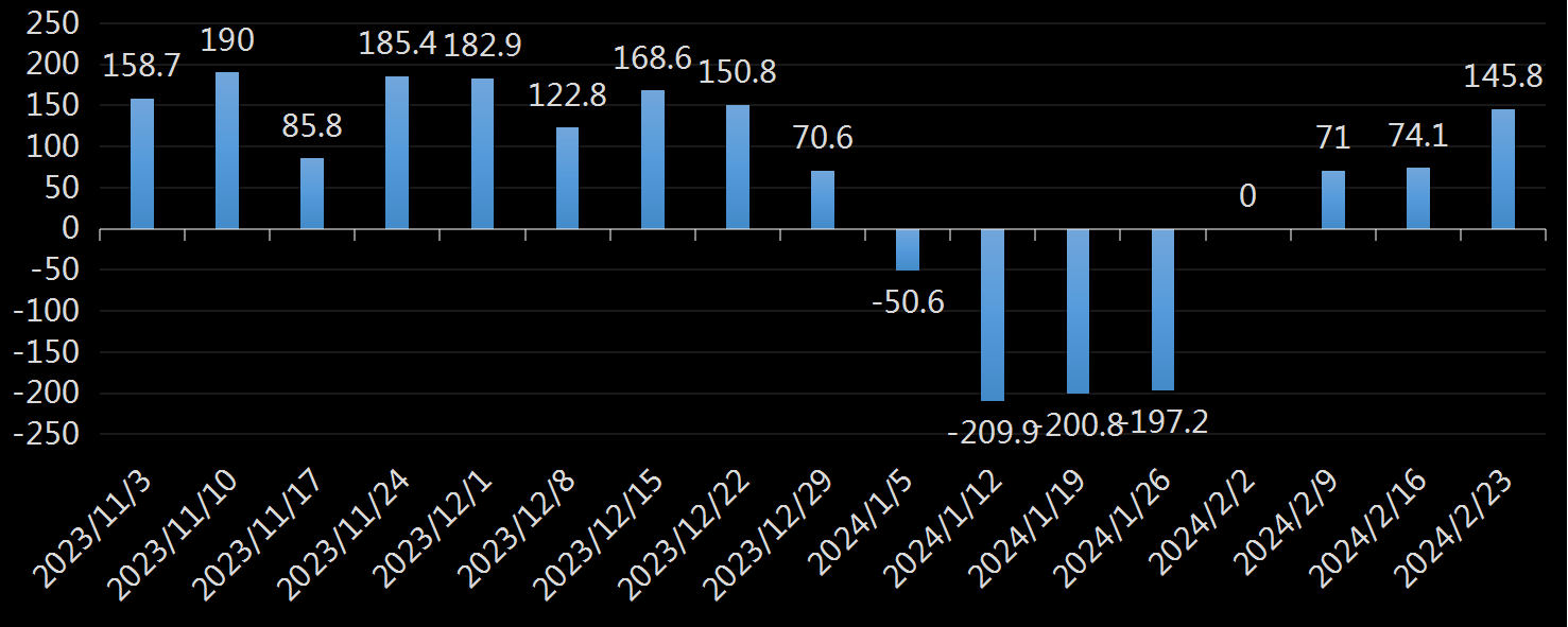 EIA库欣原油库存数据