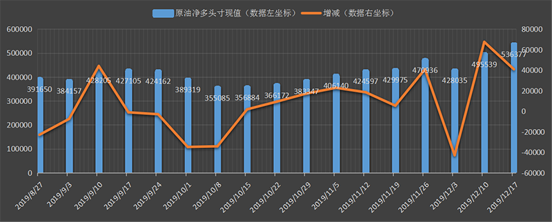 CFTC-oil.png