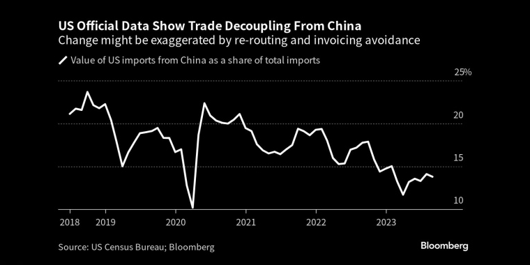 看多看空油价走势的比例，彭博原油走势调查，Bloomberg原油调查，原油走势调查，原油多空分析，原油周策略，原油周报，国际油价下周怎么走，看多看空国际油价