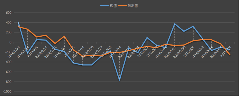 eia-汽油.png