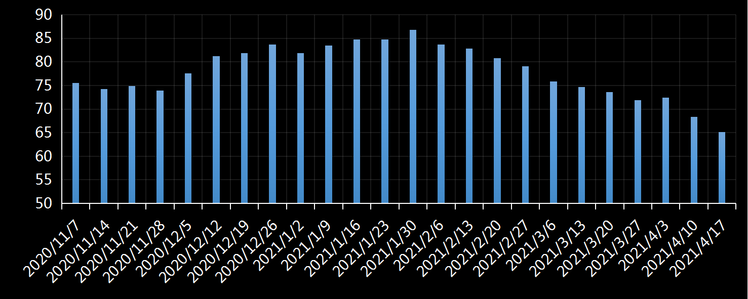 美国劳工部(DoL)初请失业金人数(UIWC)数据及变动趋势 (截至2019年11月9日),美国劳工部统计局(BLS)初请失业金人数(IJC)数据及变动趋势，美国初请失业金人数最新数据，与预测值差异，初请失业人数变动趋势去，最新初请失业金人数数据