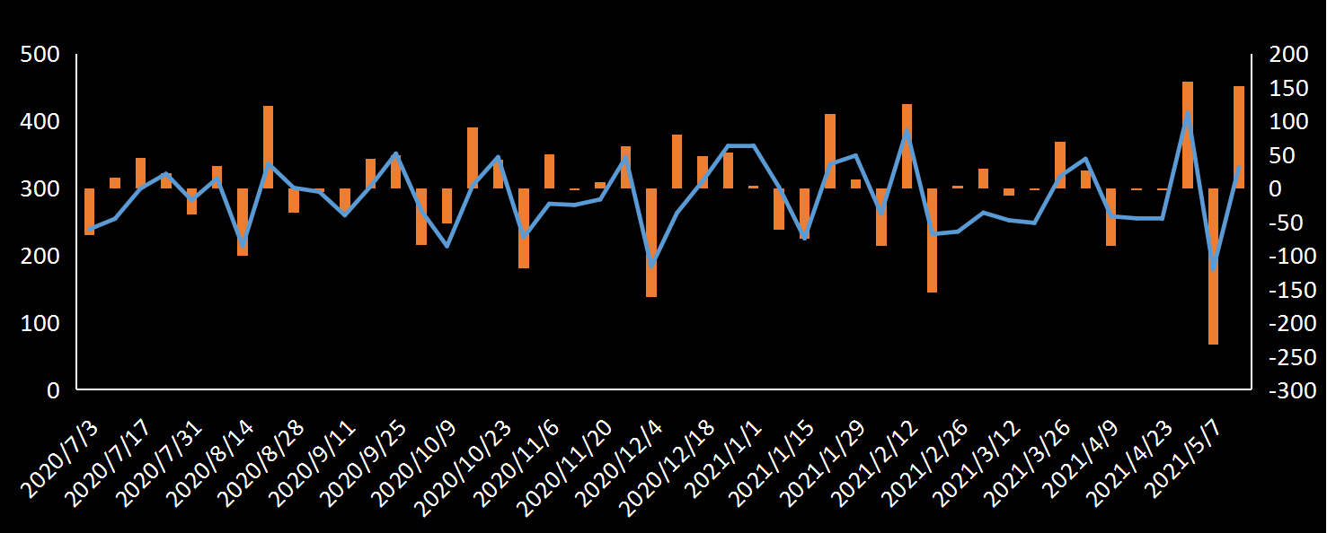 EIA原油出口数据