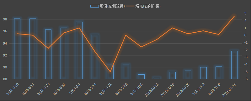 美国炼油厂设备利用率，精炼厂设备利用率，炼厂原油吞吐量，eia精炼设备利用率