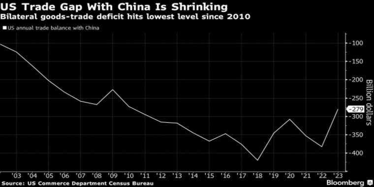 看多看空油价走势的比例，彭博原油走势调查，Bloomberg原油调查，原油走势调查，原油多空分析，原油周策略，原油周报，国际油价下周怎么走，看多看空国际油价