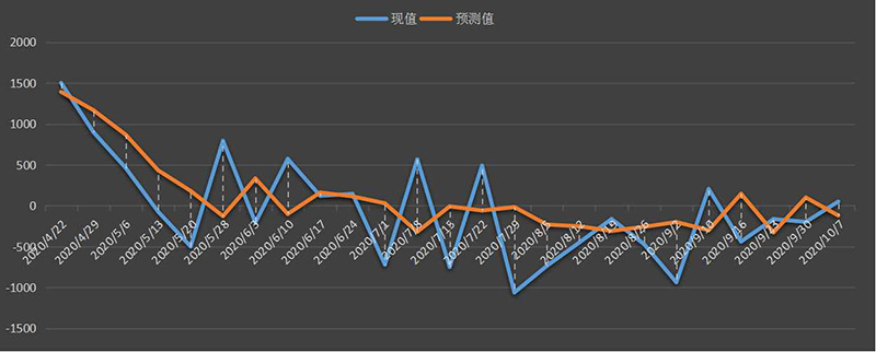 eia-原油.png