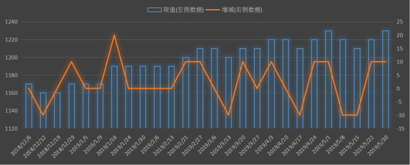 eia-出口.png