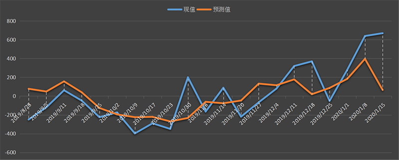 eia美国原油产量数据，eia产量数据是什么意思，石油产量为什么值得高度关注，eia美国国内石油产量新数据，利多利空原油