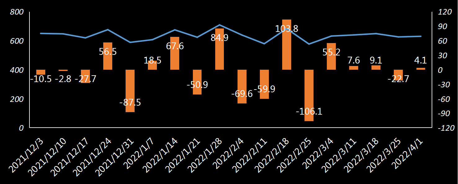 EIA原油进口数据