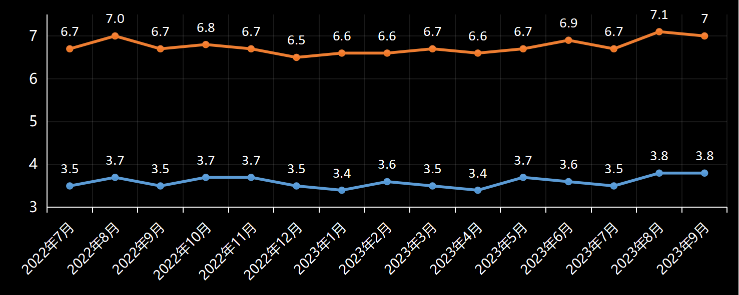 美国劳工统计局(BLS)美国失业率数据及变动趋势 (2019年11月)，美国最新失业率数据，最新失业率数据发布官网，利多利空黄金美元，官方数据网站