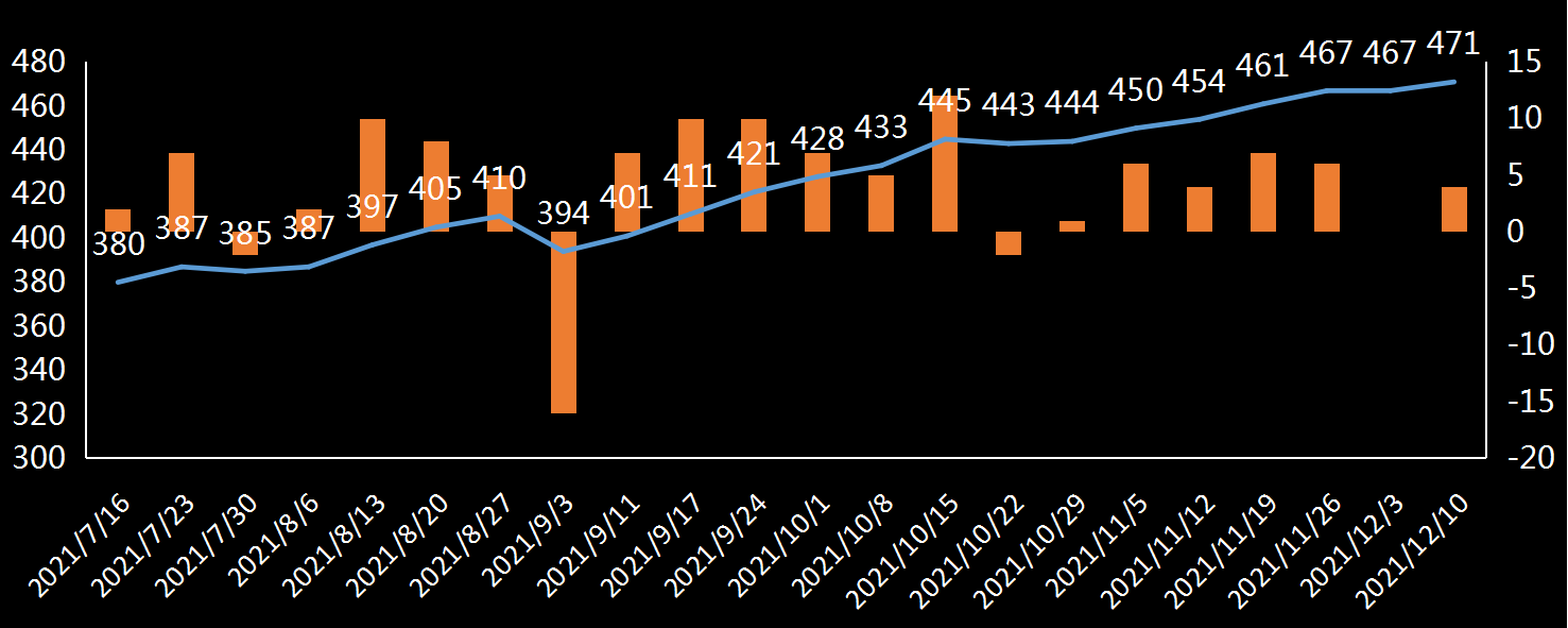 贝克休斯美国石油钻井数据