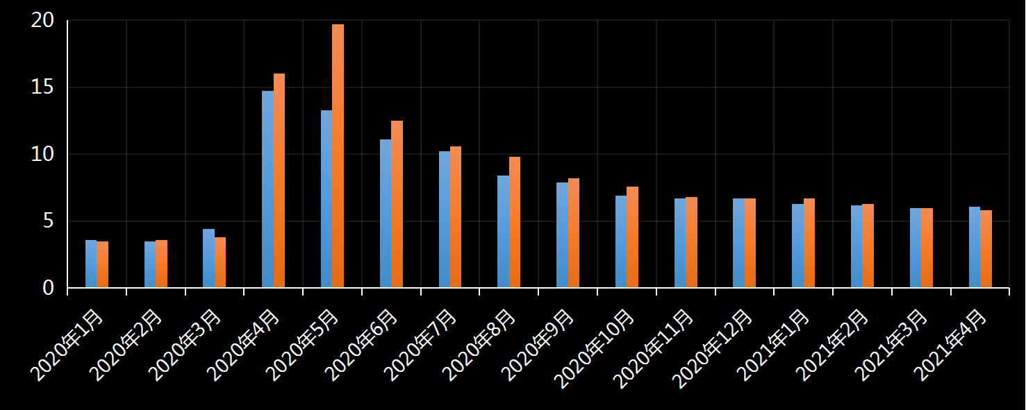 美国劳工统计局(BLS)美国失业率数据及变动趋势 (2019年11月)，美国最新失业率数据，最新失业率数据发布官网，利多利空黄金美元，官方数据网站