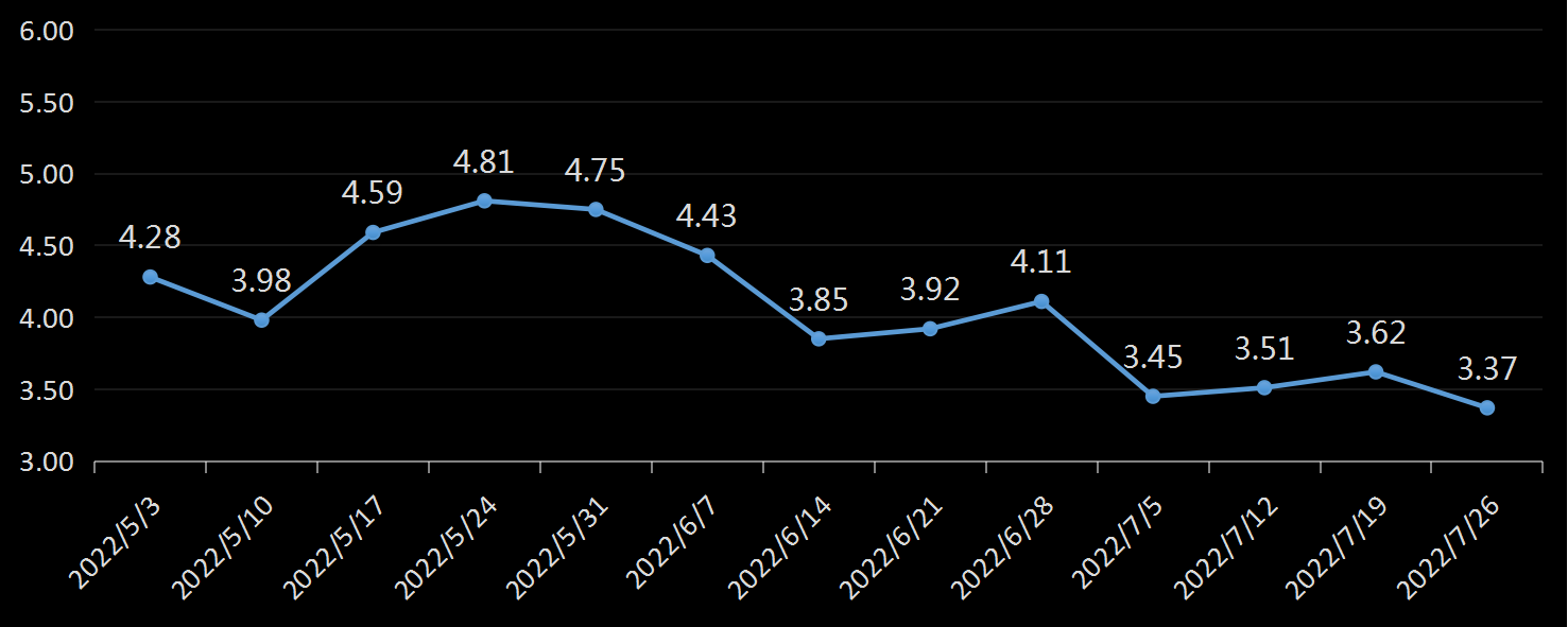 贝克休斯美国石油钻井数据