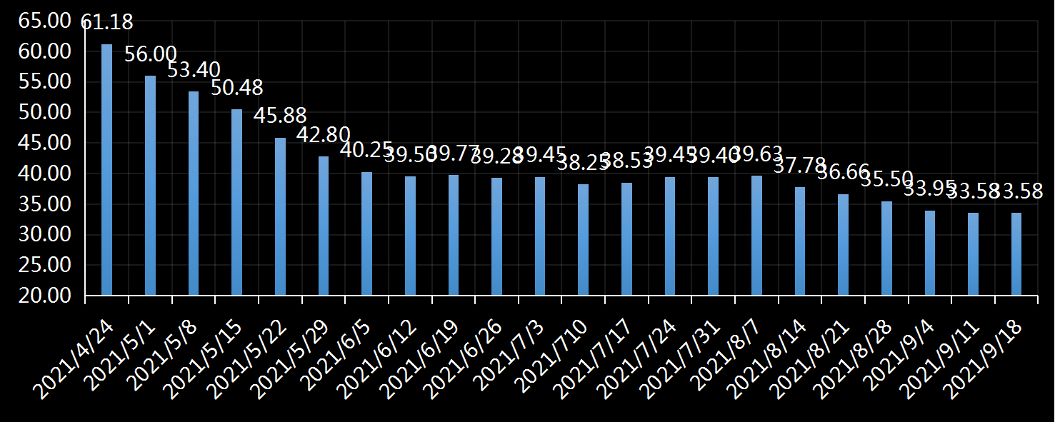 美国劳工部(DoL)初请失业金人数(UIWC)数据及变动趋势 (截至2019年11月9日),美国劳工部统计局(BLS)初请失业金人数(IJC)数据及变动趋势,美国初请失业金人数最新数据,与预测值差异,初请失业人数变动趋势去,最新初请失业金人数数据