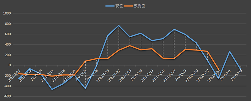 eia美国原油产量数据，eia产量数据是什么意思，石油产量为什么值得高度关注，eia美国国内石油产量新数据，利多利空原油